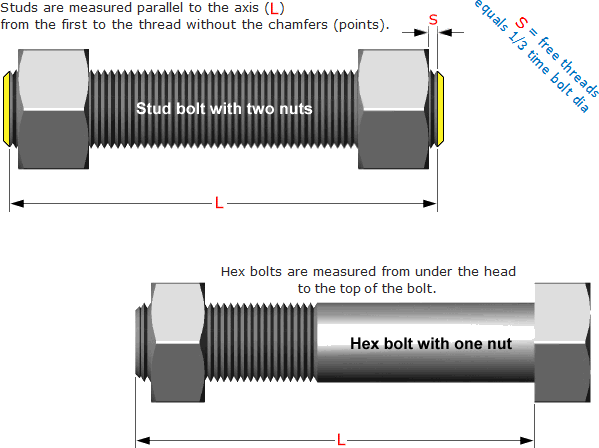 Threaded Screwed Flanges